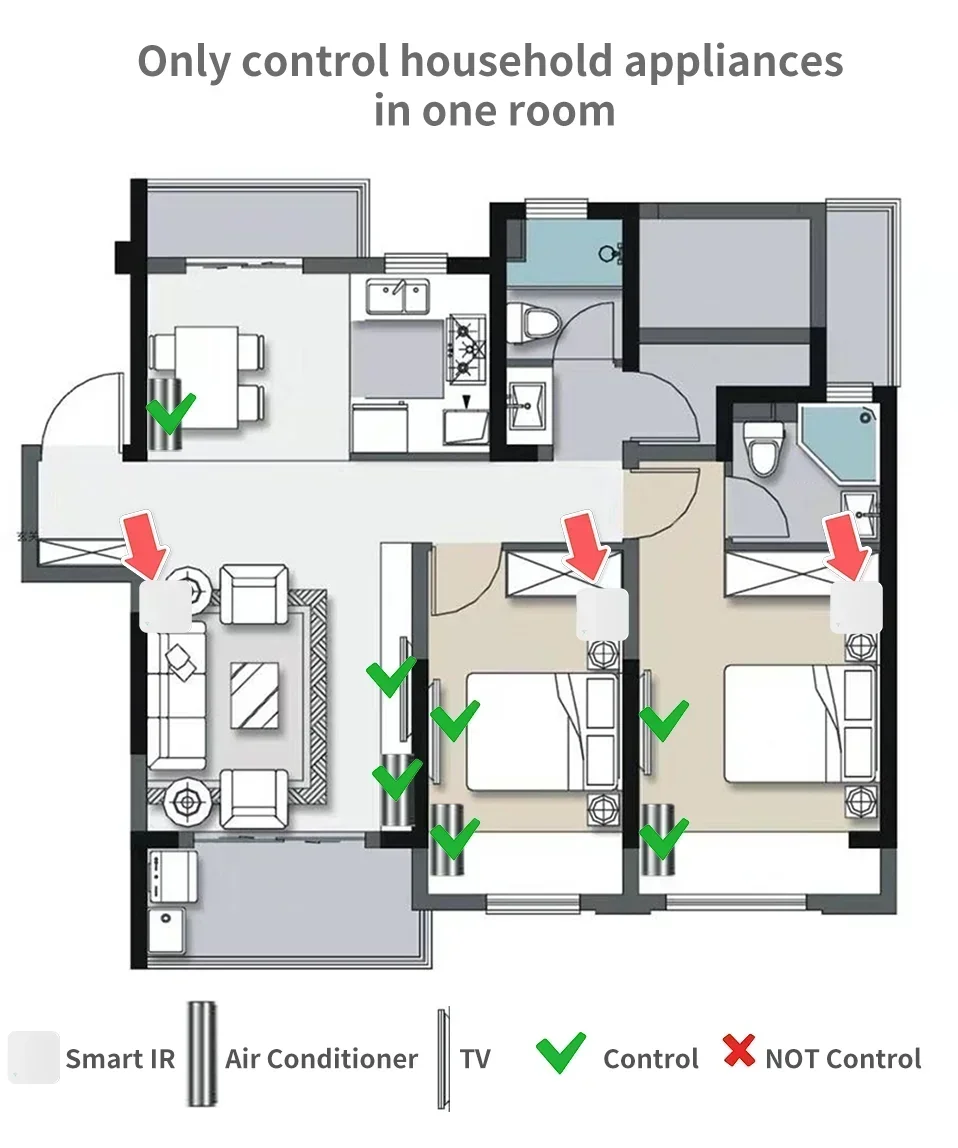 Wi-Fi IR Remote Control